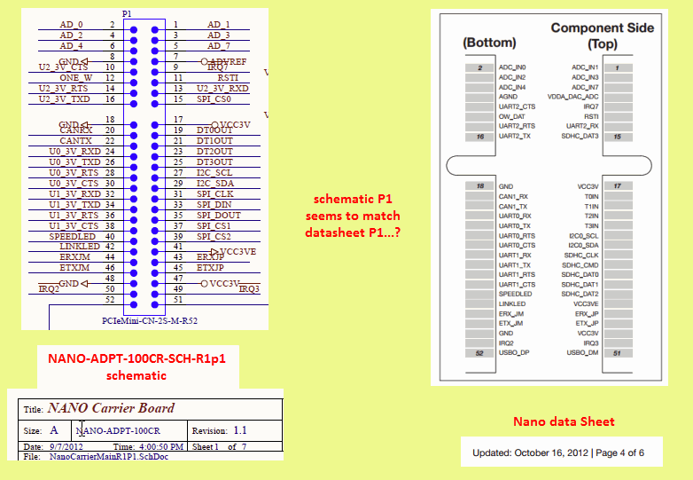 Nano 54415 P1 pinouts schematic vs datasheet.gif