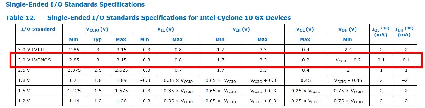 cyclone10GX_IO.jpg